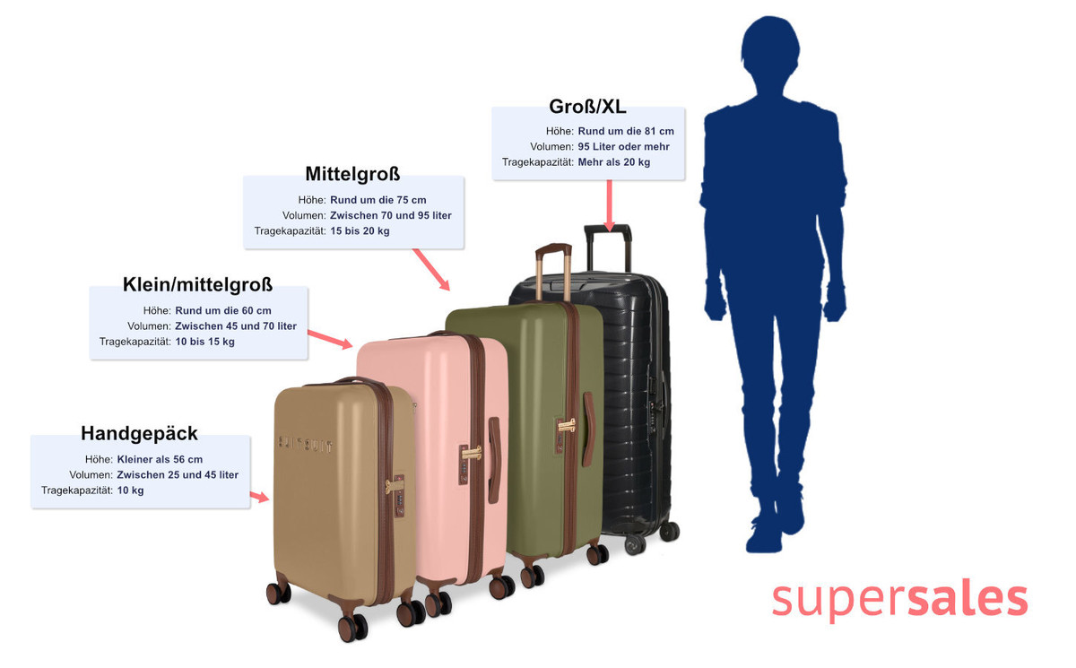 Welche Koffergröße brauche ich?